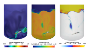 cfd digital twin